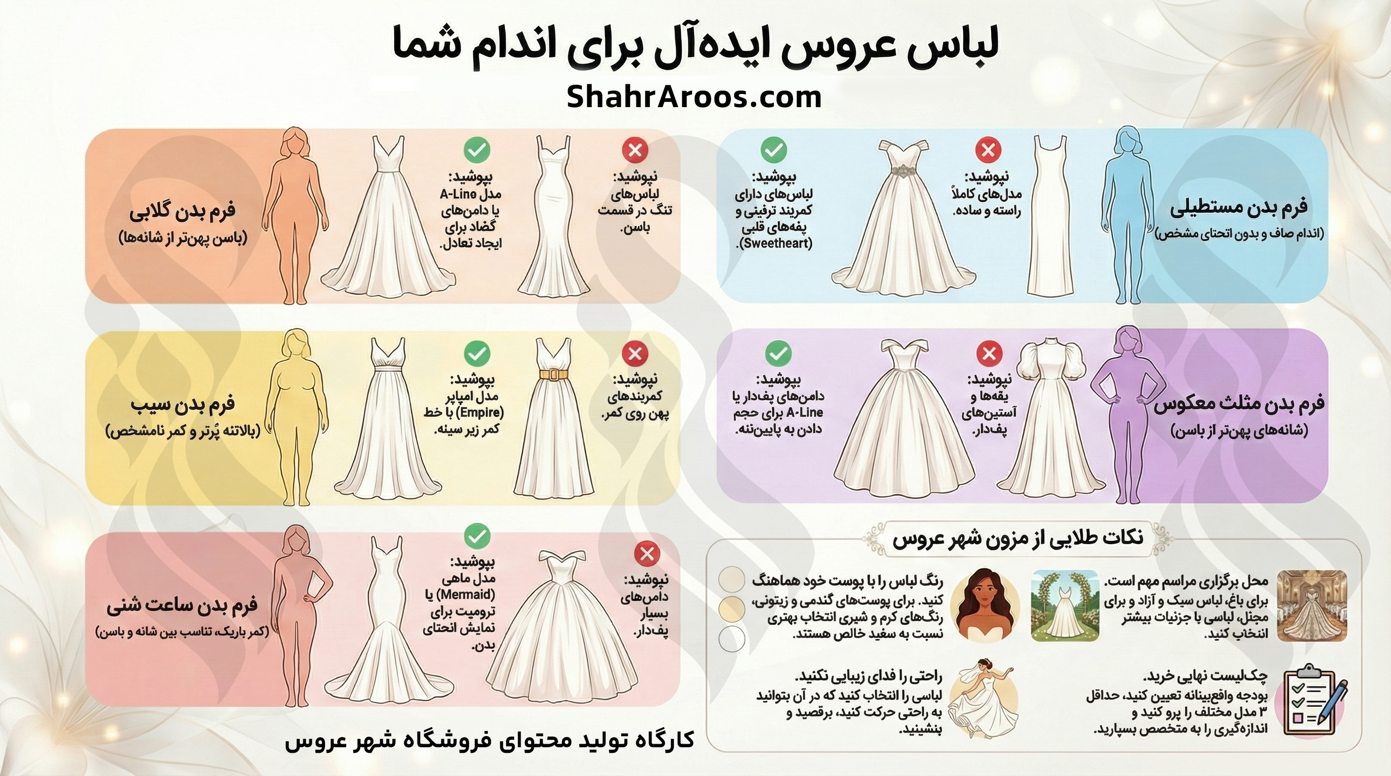 اینفوگرافی راهنمای انتخاب لباس عروس بر اساس فرم بدن